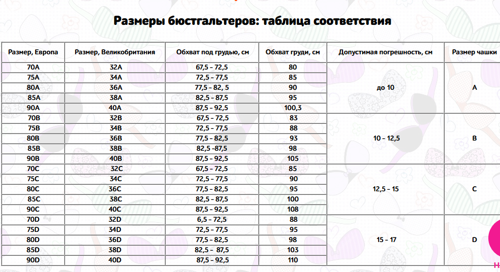 Размеры лифчика